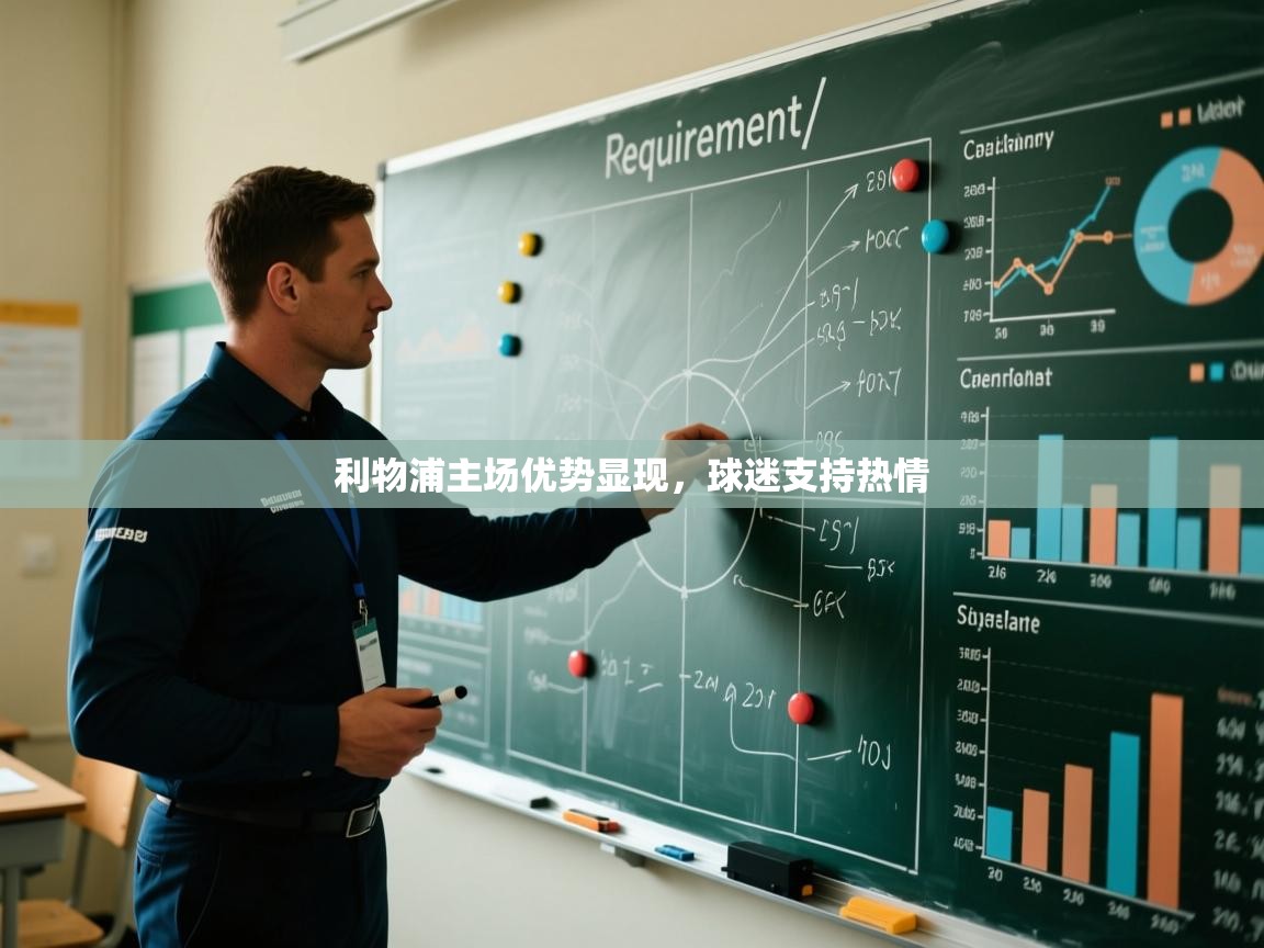 利物浦主场优势显现,球迷支持热情 第1张